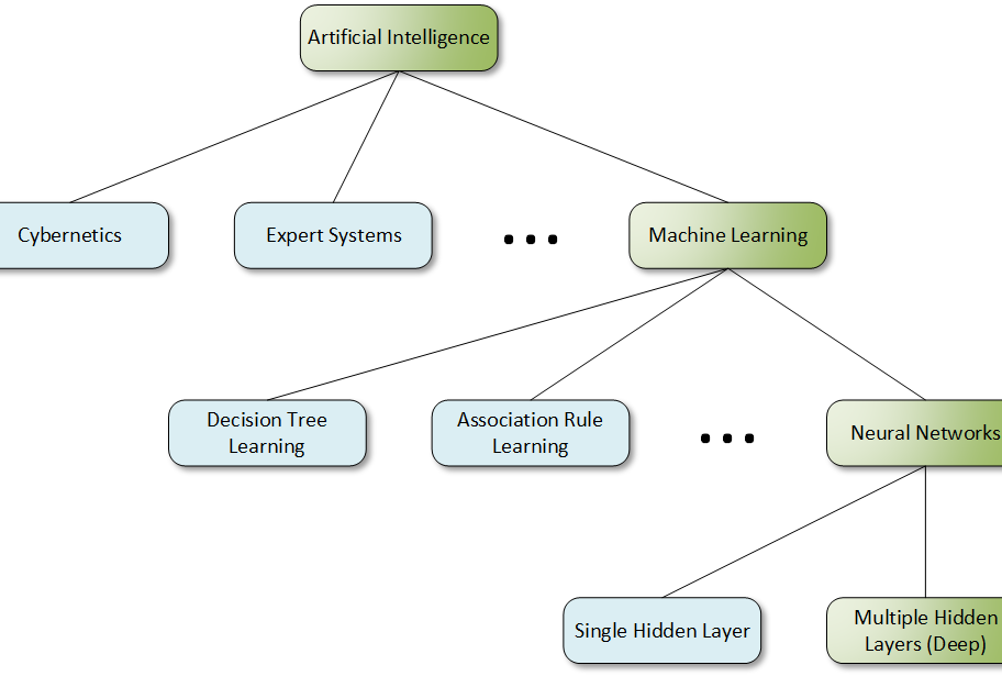 Искусственный интеллект перечень. Artificial Intelligence. Код искусственного интеллекта. Искусственный интеллект текст. Искусственный интеллект цифры.