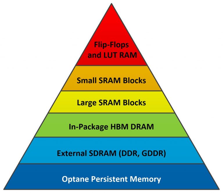 You Must Remember This: A Bit is Just a Bit, A Byte is Just a Byte ...