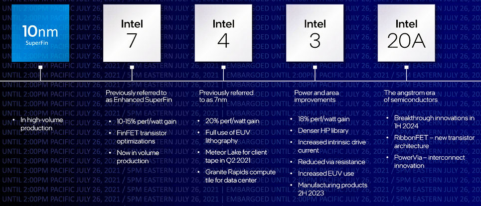 Intel Welcomes You To The Angstrom Era EEJournal