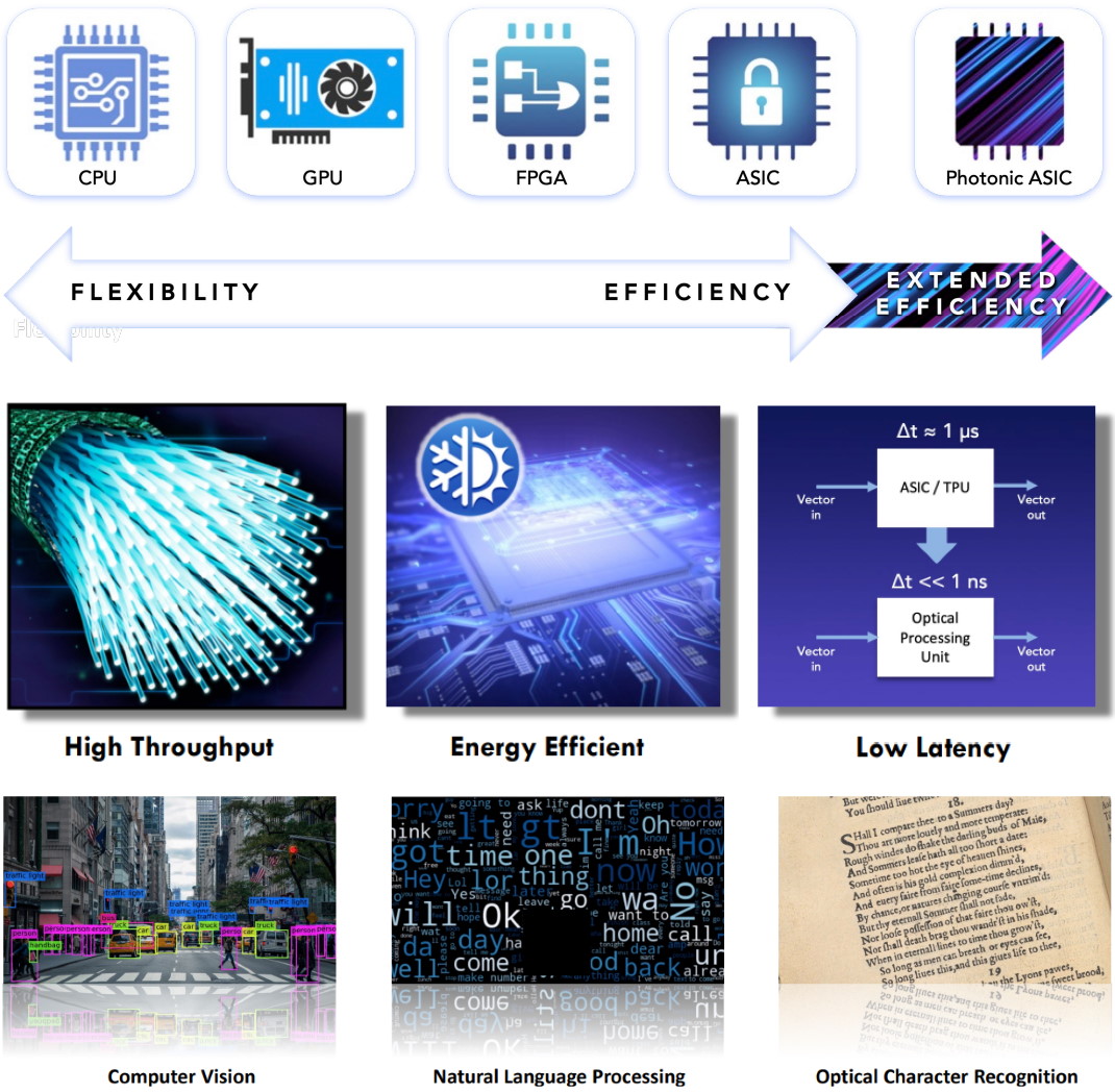 Are We Poised To Turn The Optical Computing Corner? – EEJournal