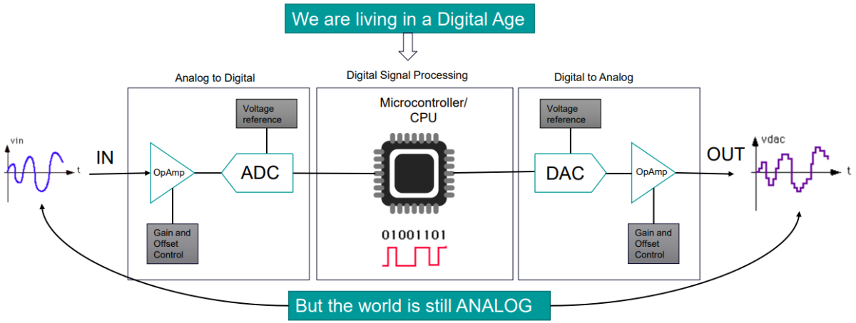 Mixed-Signal Simulation In The 21st Century – EEJournal