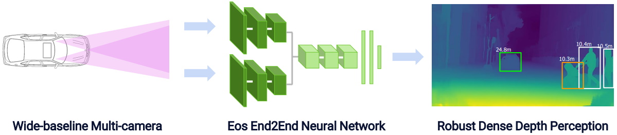 Another Huge Step Forward For Machine Vision – EEJournal