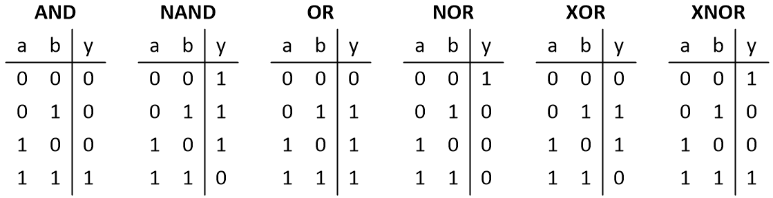 Arduino 0s and 1s, LOW and HIGH, False and True, and Other Stuff ...