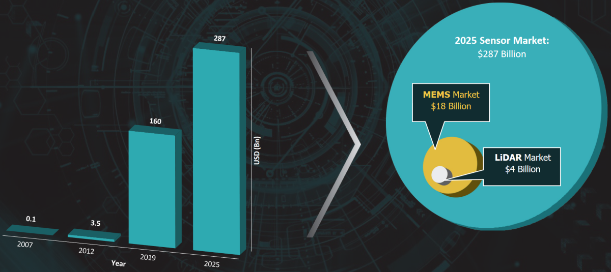 Is Omnitron Poised to Disrupt the MEMS Industry? EEJournal