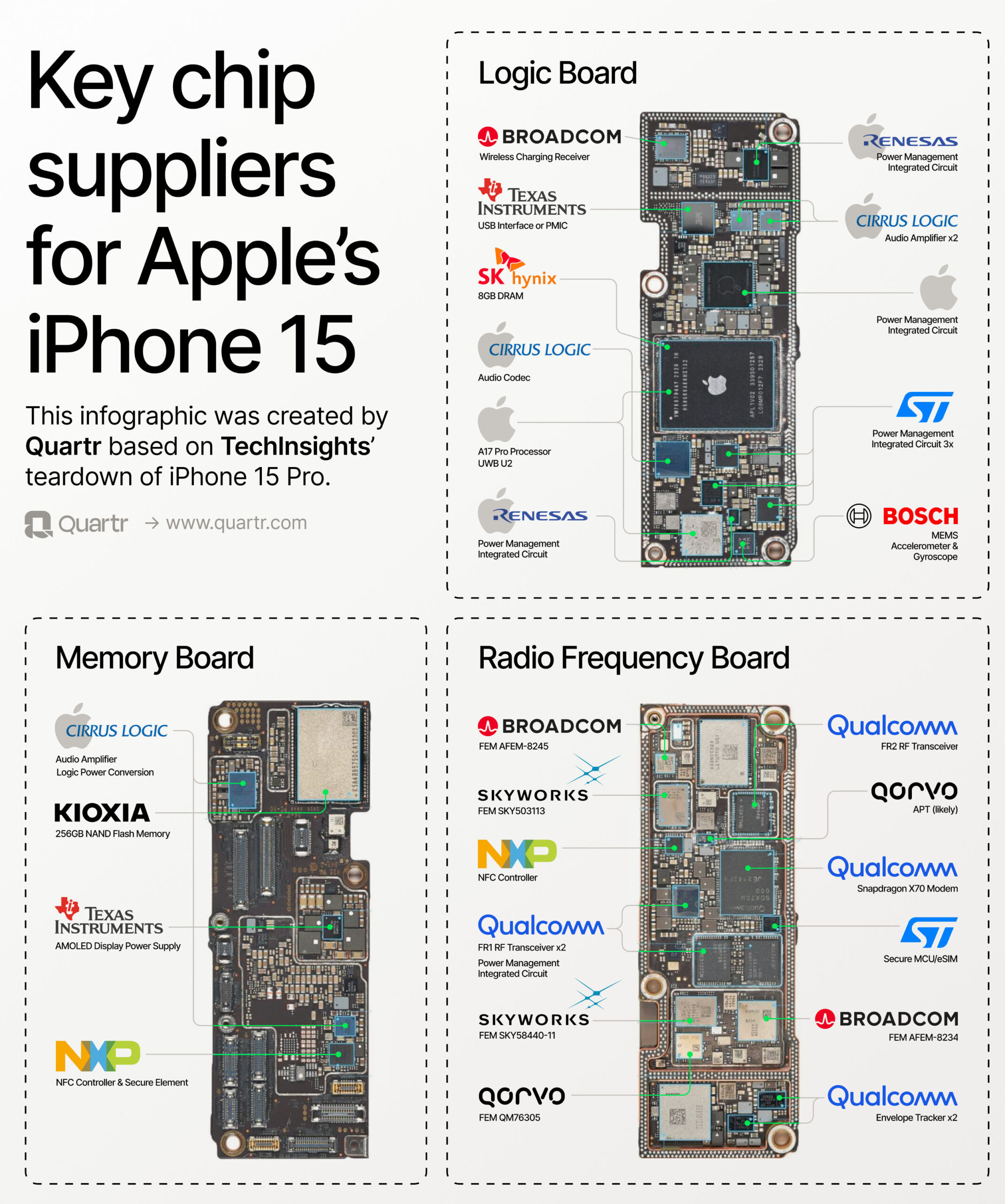 a presentation about apple company