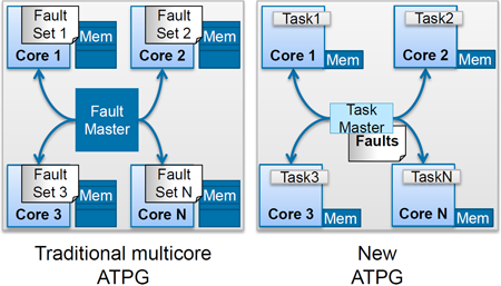 Multicore_red.png